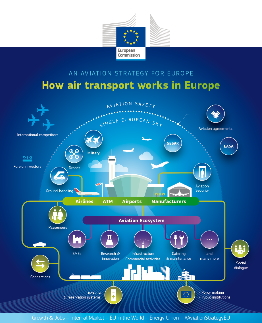 „Save your sky”: europejscy kontrolerzy ruchu lotniczego wystosowali petycję